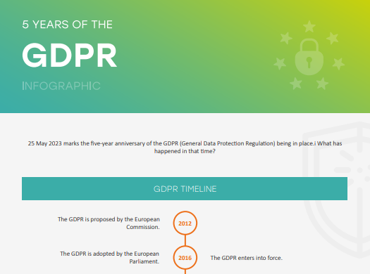 Free Infographic: 5 years of the GDPR
