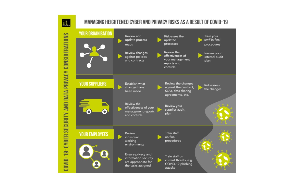 A Beginner's Guide to the Data Protection Officer