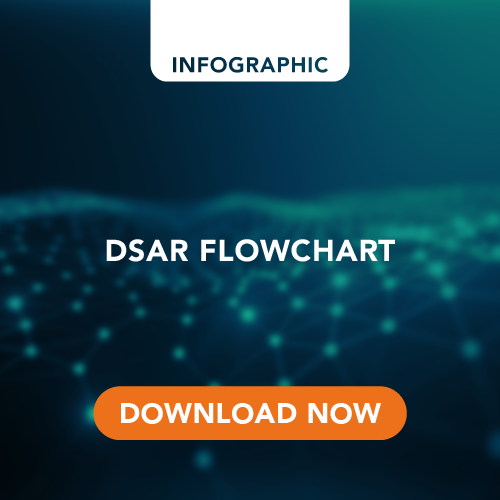 DSAR Flowchart