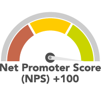 Net Promoter score of +10