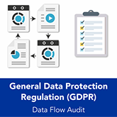 GDPR Data Flow Audit